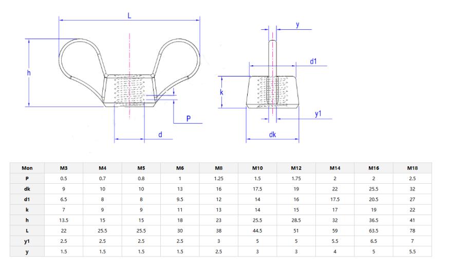Metric round wing nut
