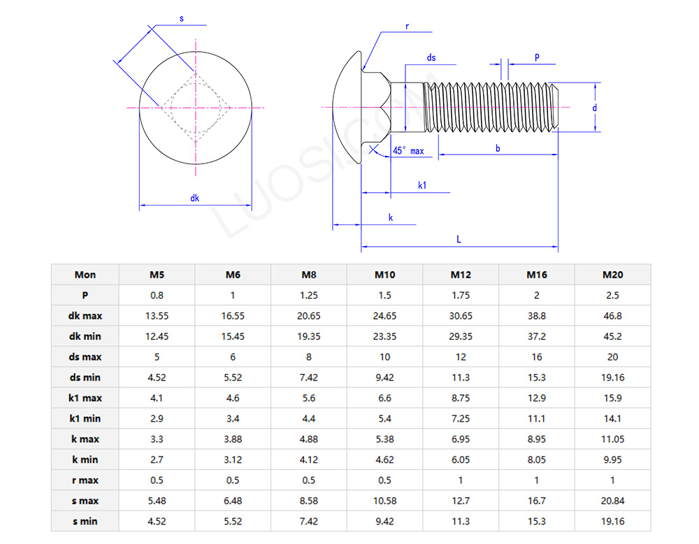 Mushroom head square neck bolt parameters