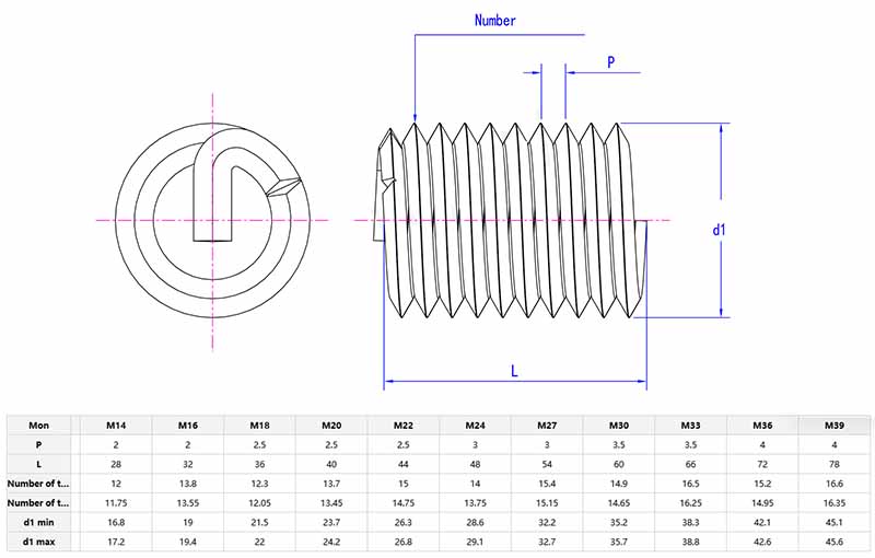 Wire Thread Insert