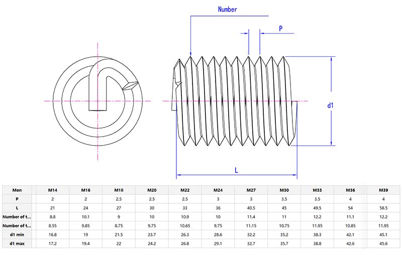 Screw Thread Inserts